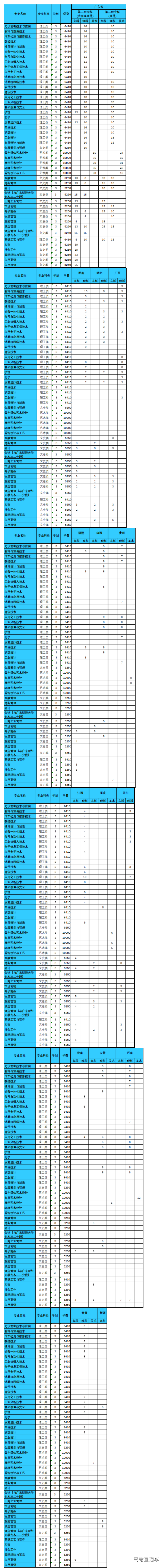 1560753704681945.png Screenshot_2019-06-17 顺德职业技术学院2019年夏季招生简介-顺德职业技术学院招生信息网.png