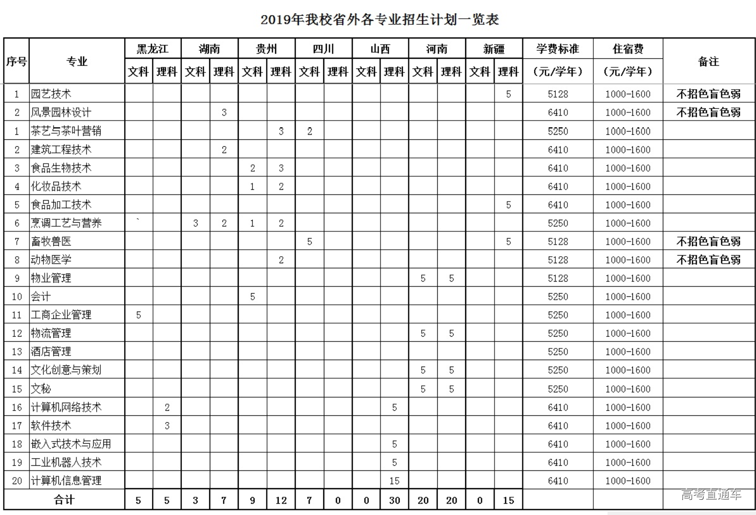 1560757533356043.png image.png