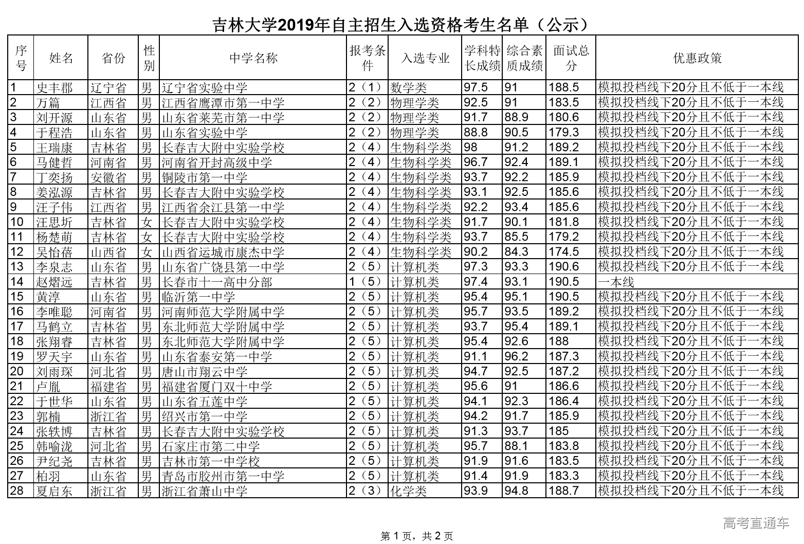 1561016245609079.png 图片.png