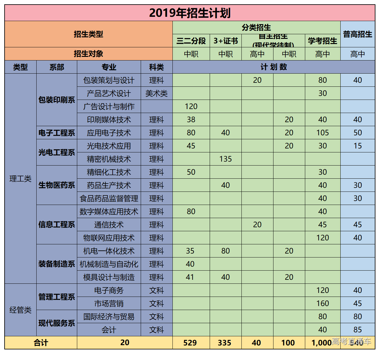 1561021660688330.png image.png