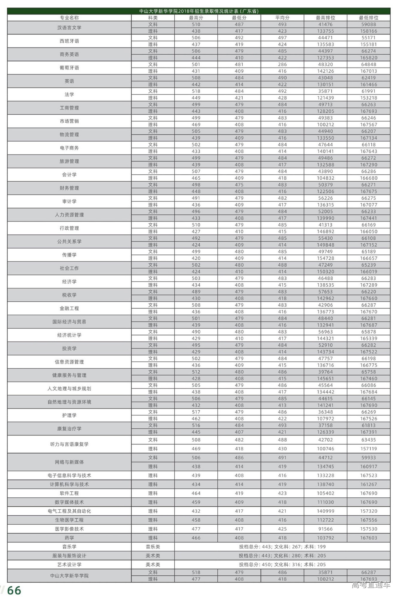 1561053462420157.jpg 中山大学新华学院2019年招生简章电子版_页面_67_图像_0001.jpg