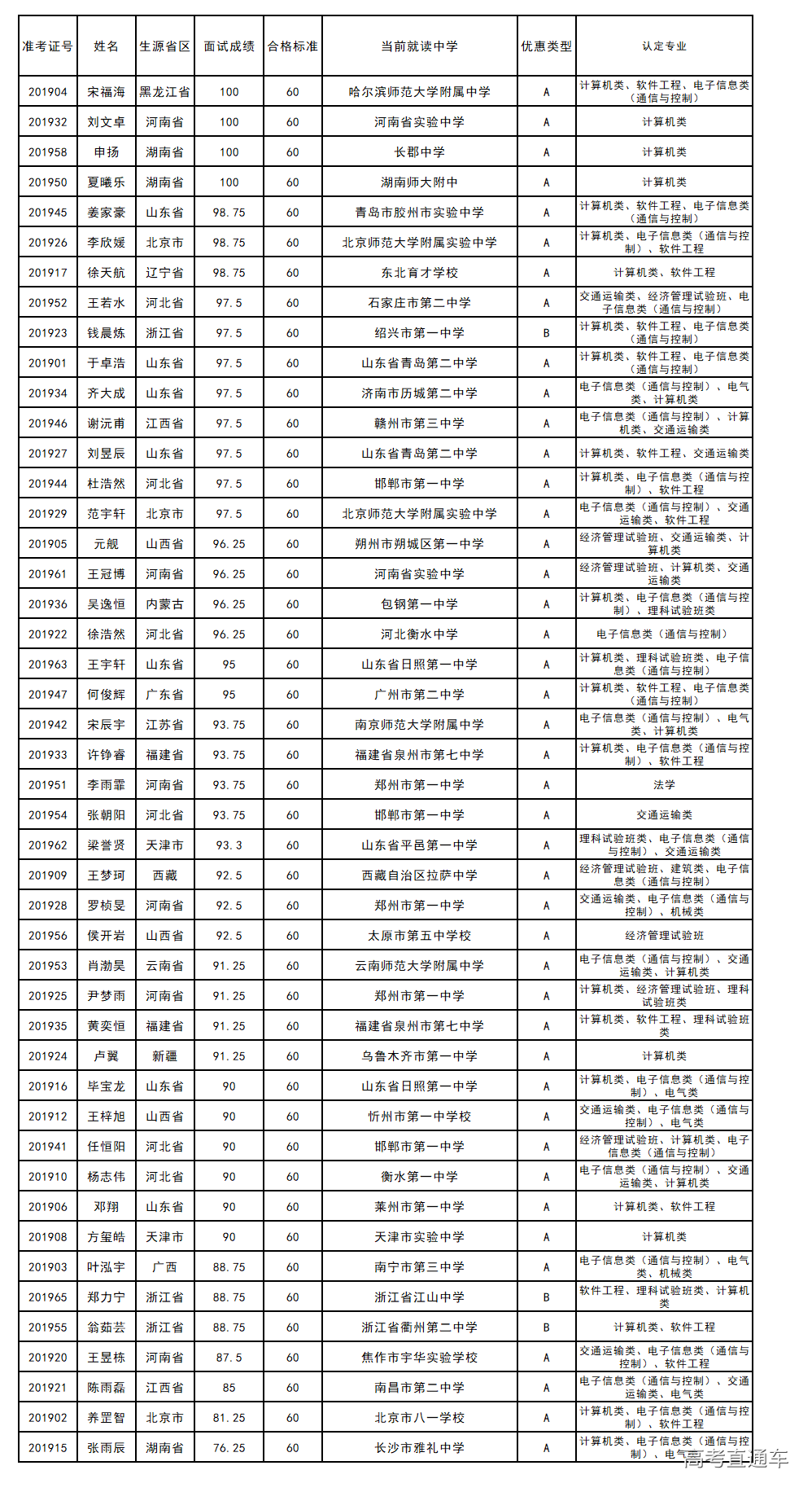 1561084727786359.png 图片.png
