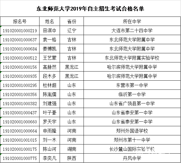 1561433949302596.png 东北师范.png