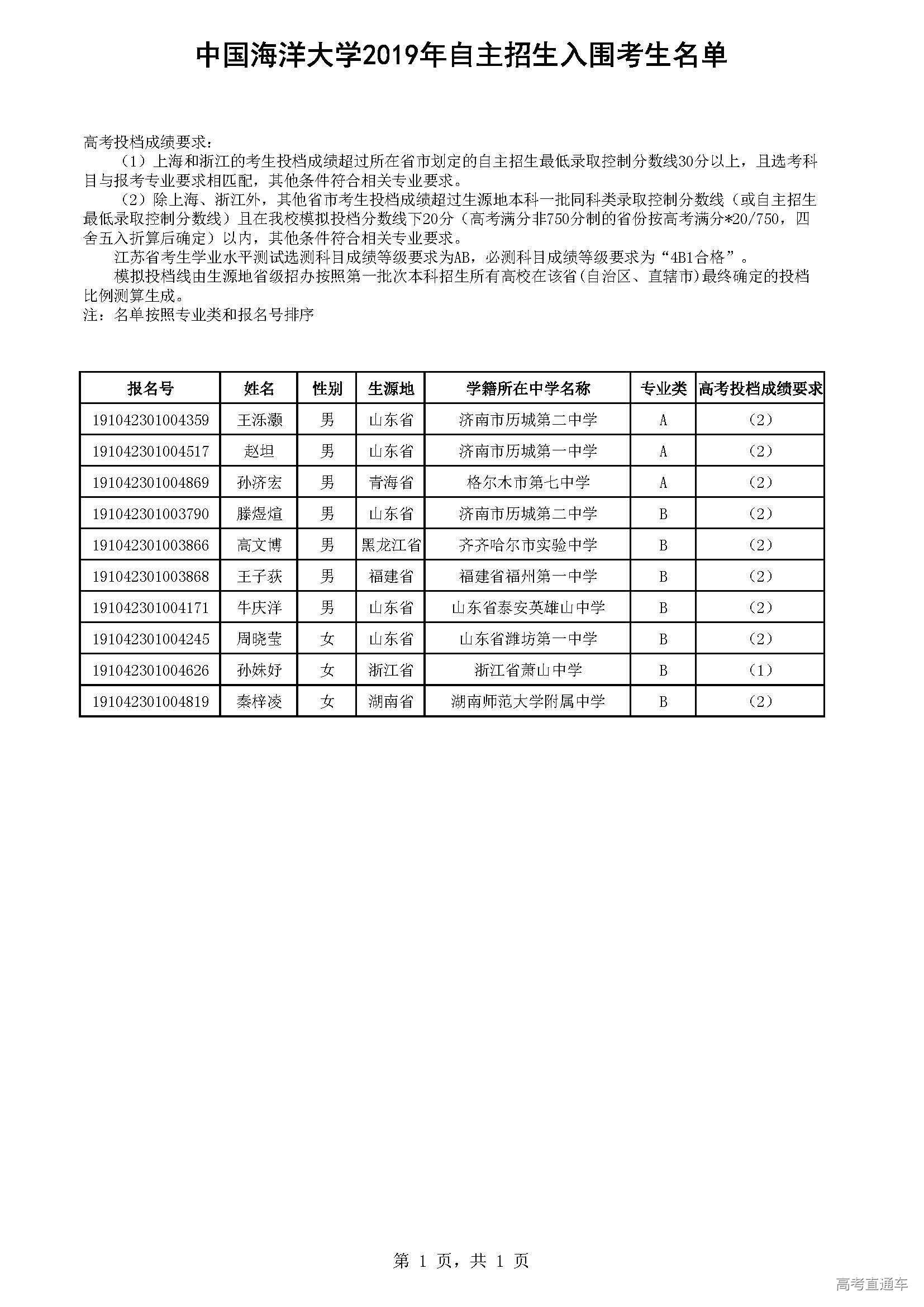 1561445316857521.jpg 中海.jpg