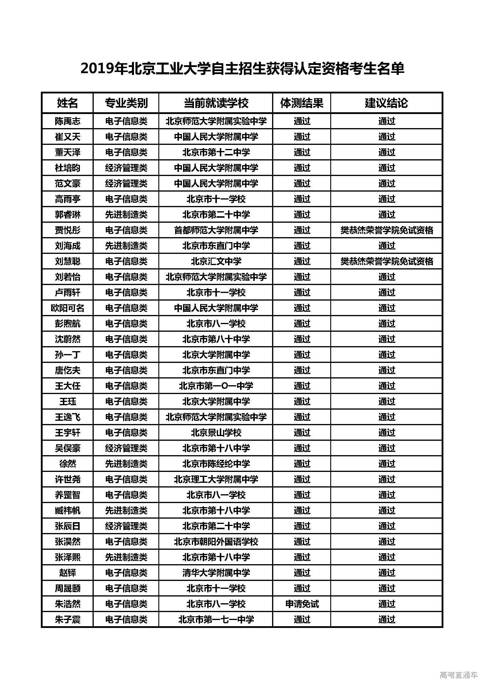 1561447974233054.jpg 北工.jpg