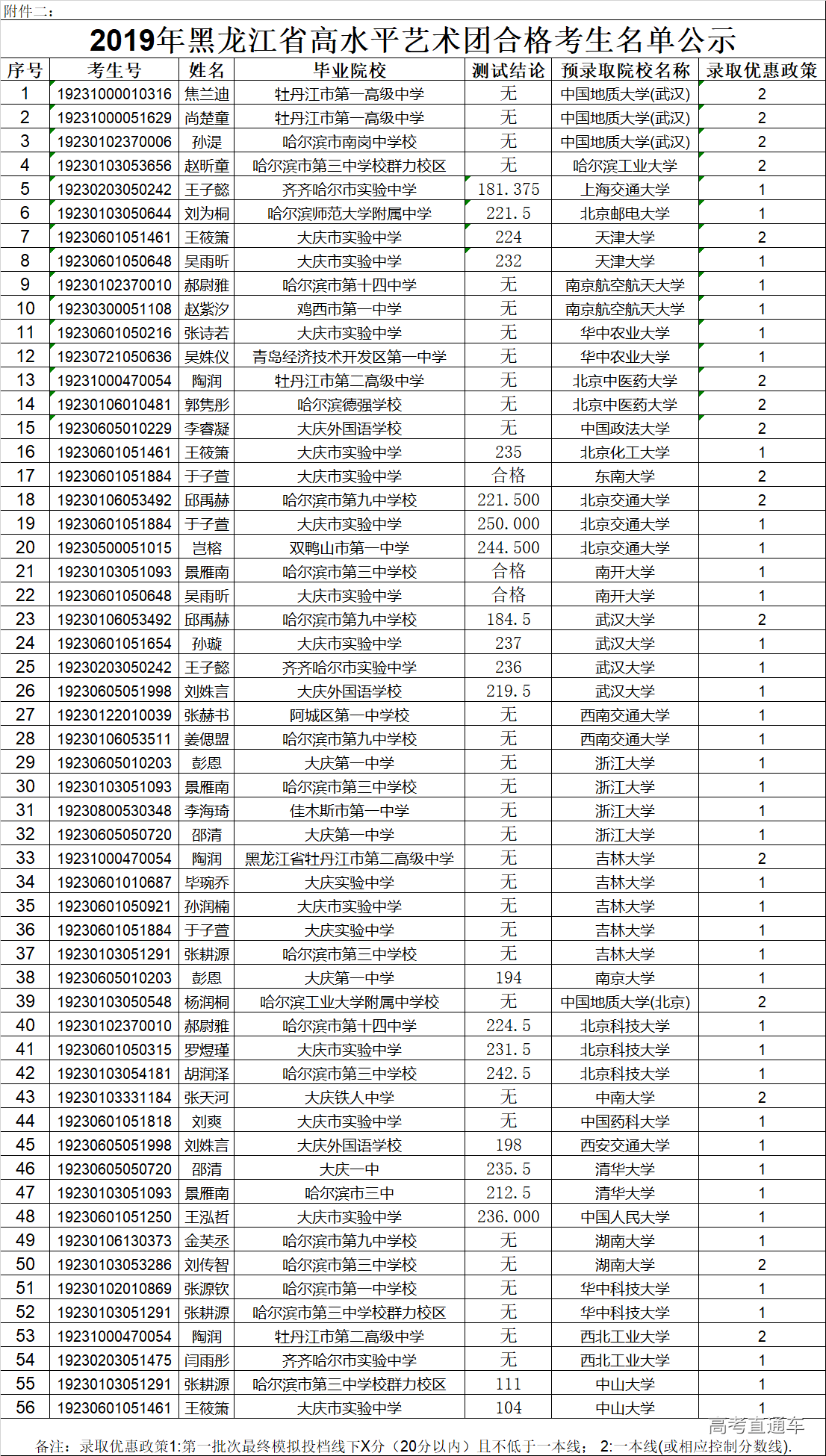 1561625467791547.png 微信图片_20190627165045.png