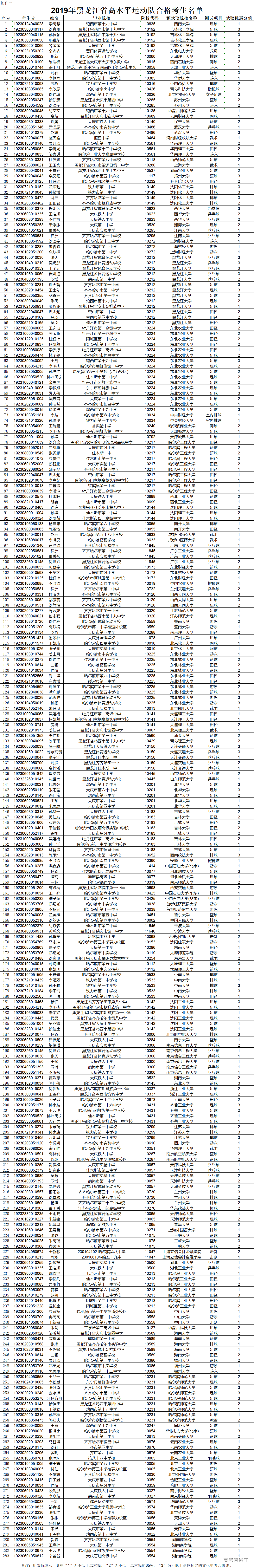 1561625472177712.png 微信图片_20190627165051.png