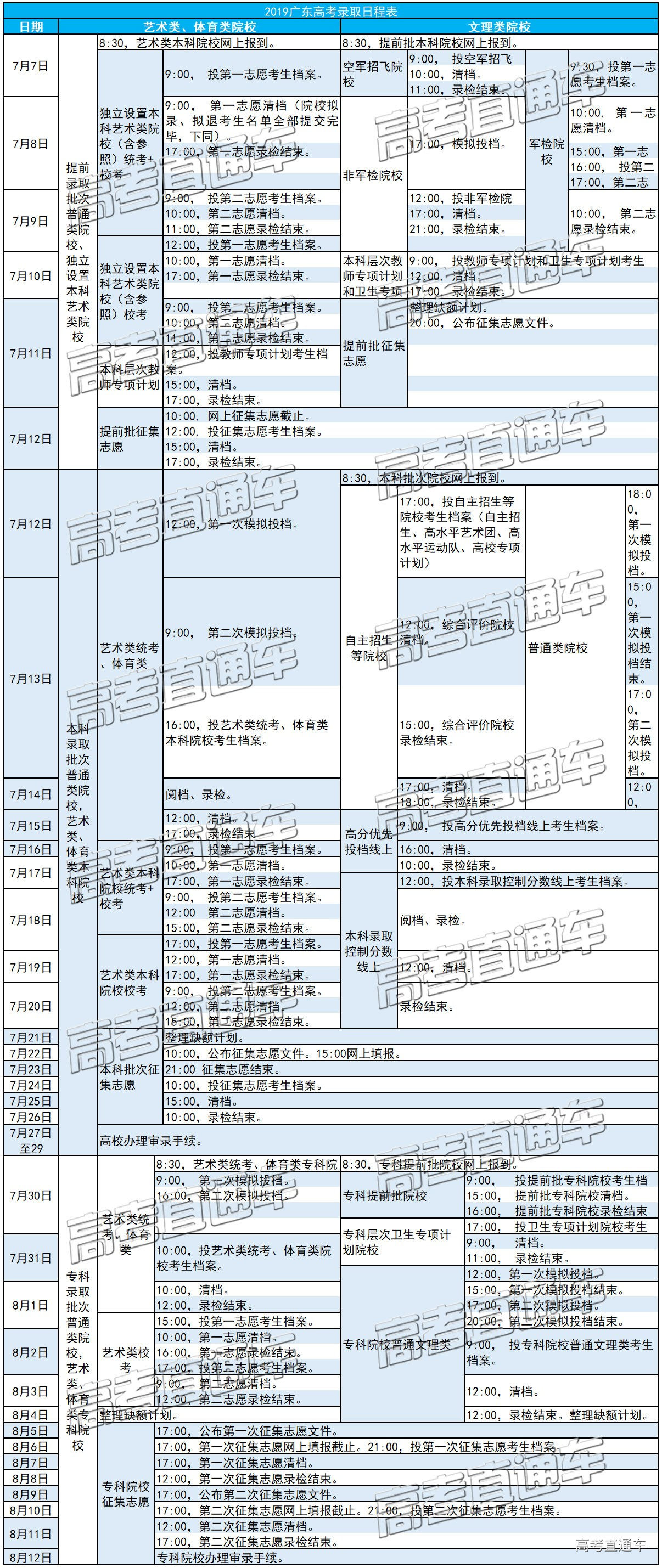 1561725737922601.jpg 广东高考录取日程表.jpg