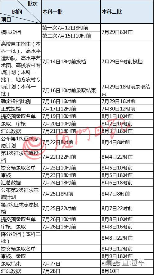 2019福建高考各批次审核及录取时间安排表 2019福建高考各批次审核及录取时间安排表