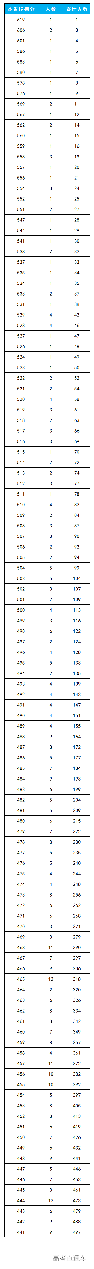 1562336101300100.png image.png