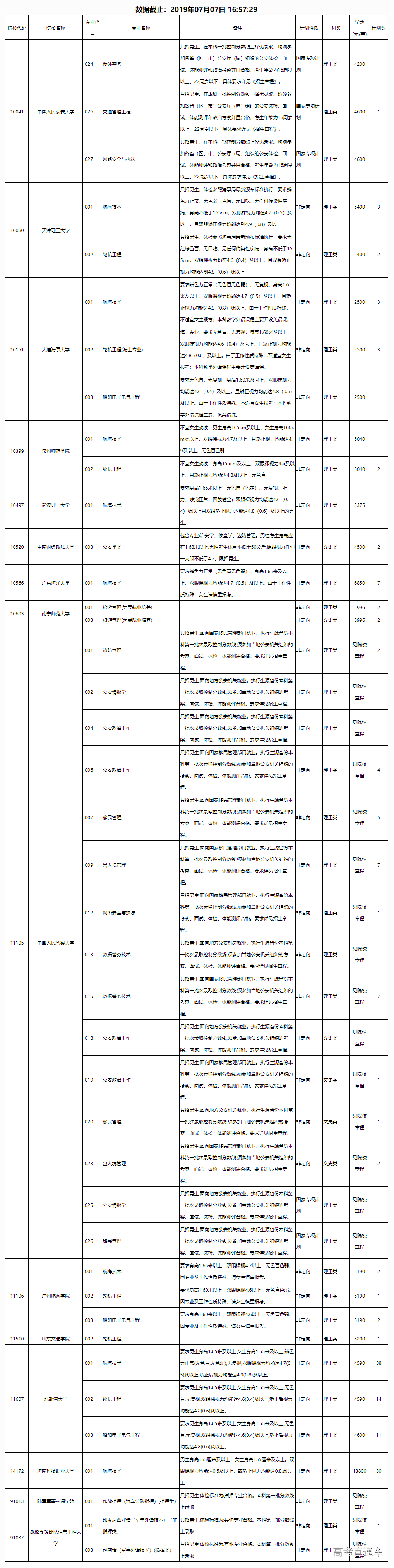 1562492489673613.png FireShot Capture 044 - 2019年普通高校招生本科提前批其他类征集计划信息表 - www.gxeea.cn.png