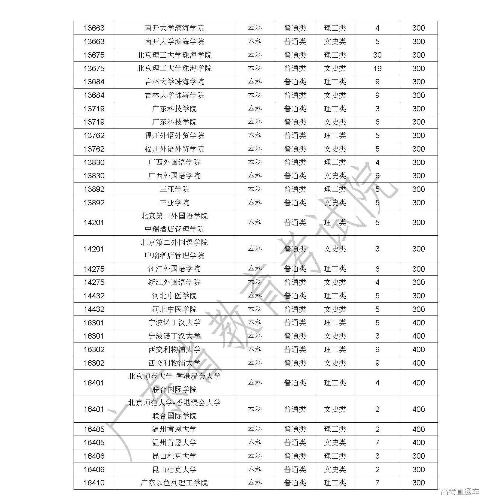 1562559500428661.jpg 招生计划_页面_10.jpg