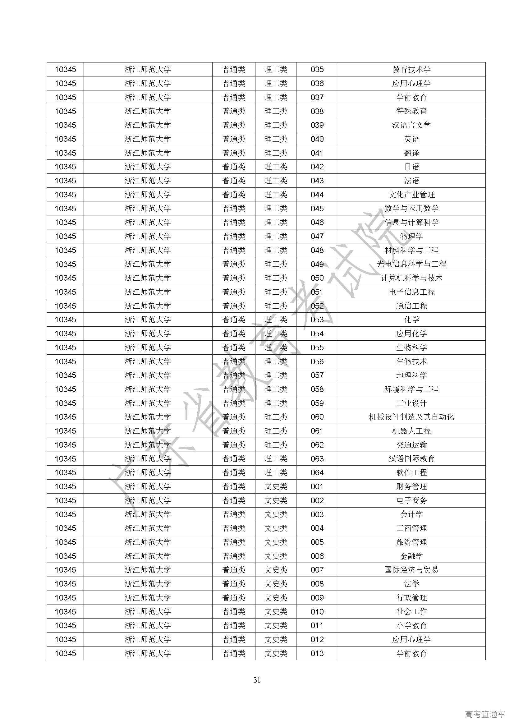 1562559670463893.jpg 招生专业_页面_031.jpg