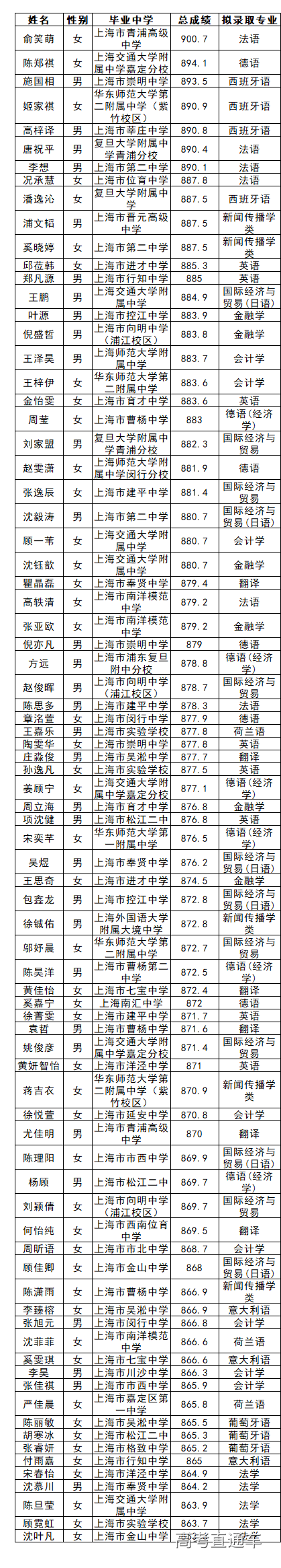 1562572701733344.png 图片.png