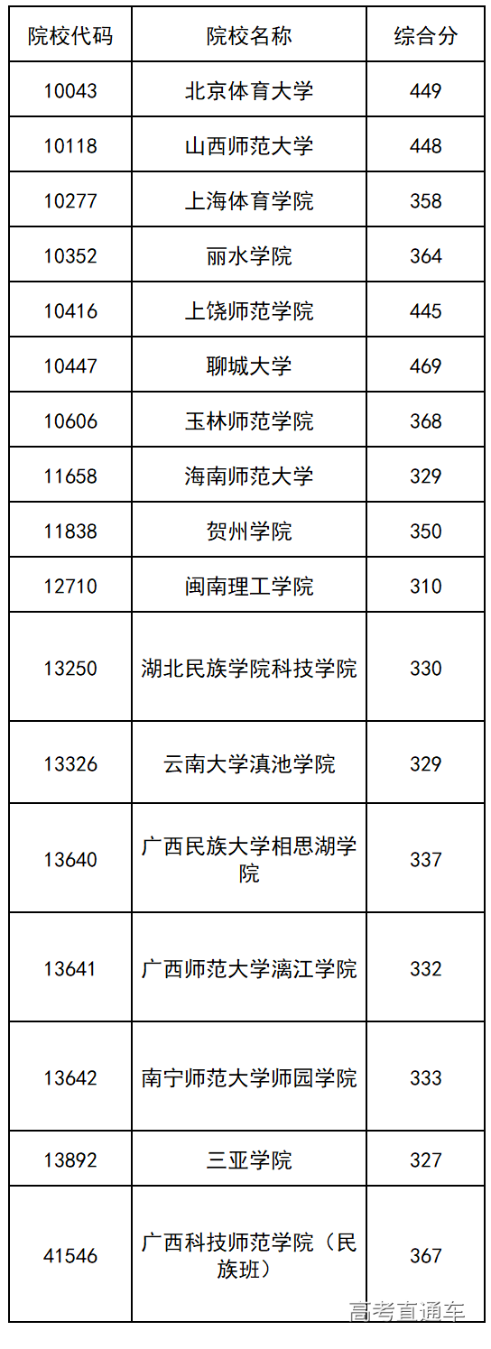 1562582015410978.png image.png