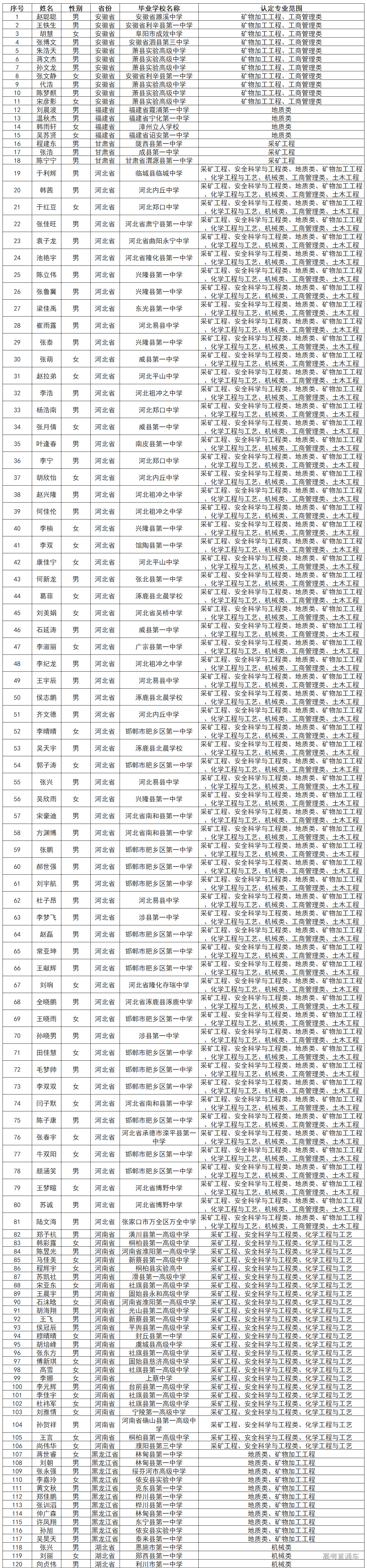 1562642285495881.png image.png