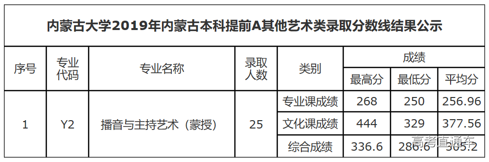 1562654003459343.png image.png