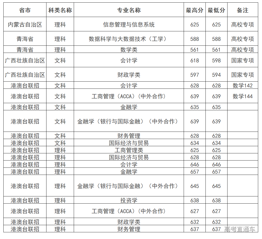 1562752253439950.png image.png