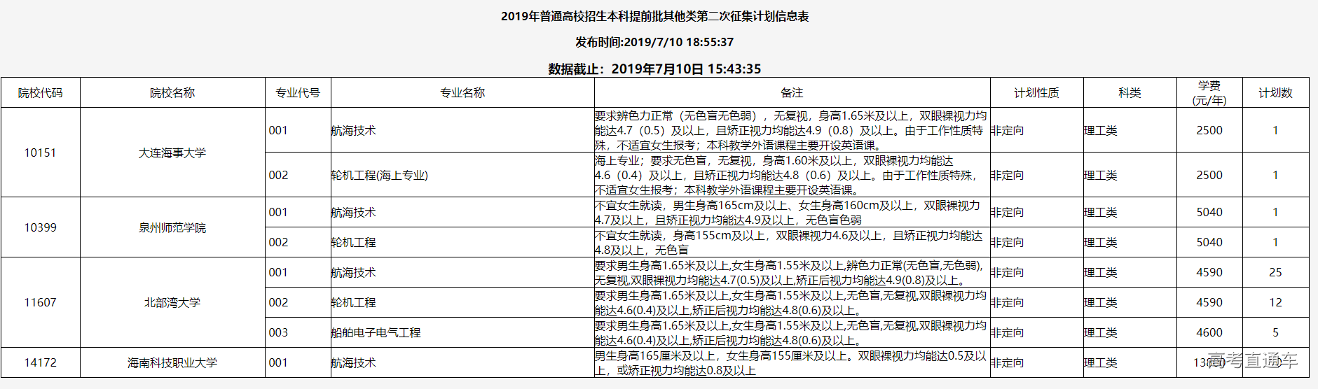 1562763198282211.png image.png