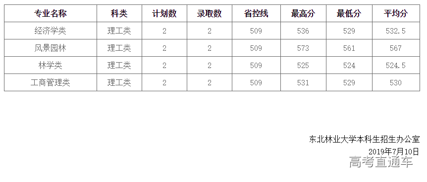 1562770936204093.png image.png