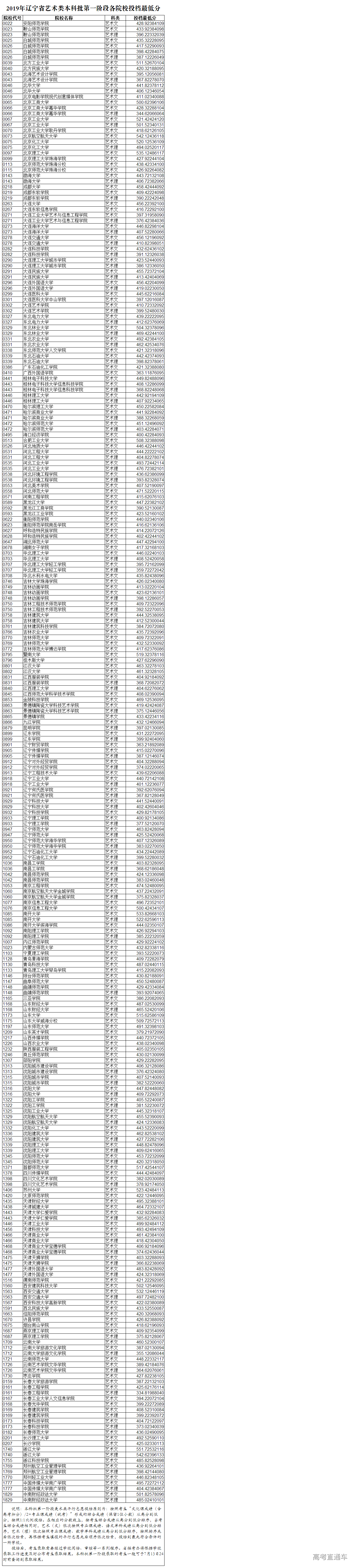 1562841617992577.png 辽宁.png