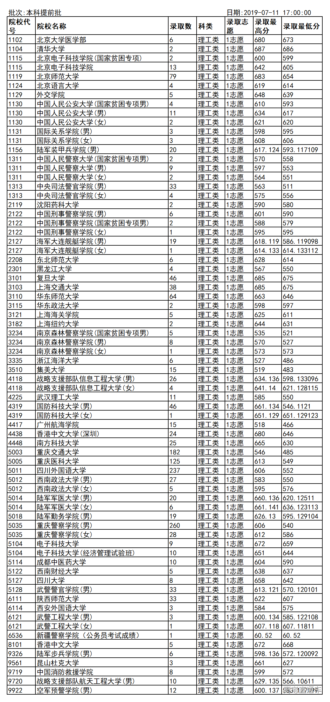 1562845088605333.png image.png