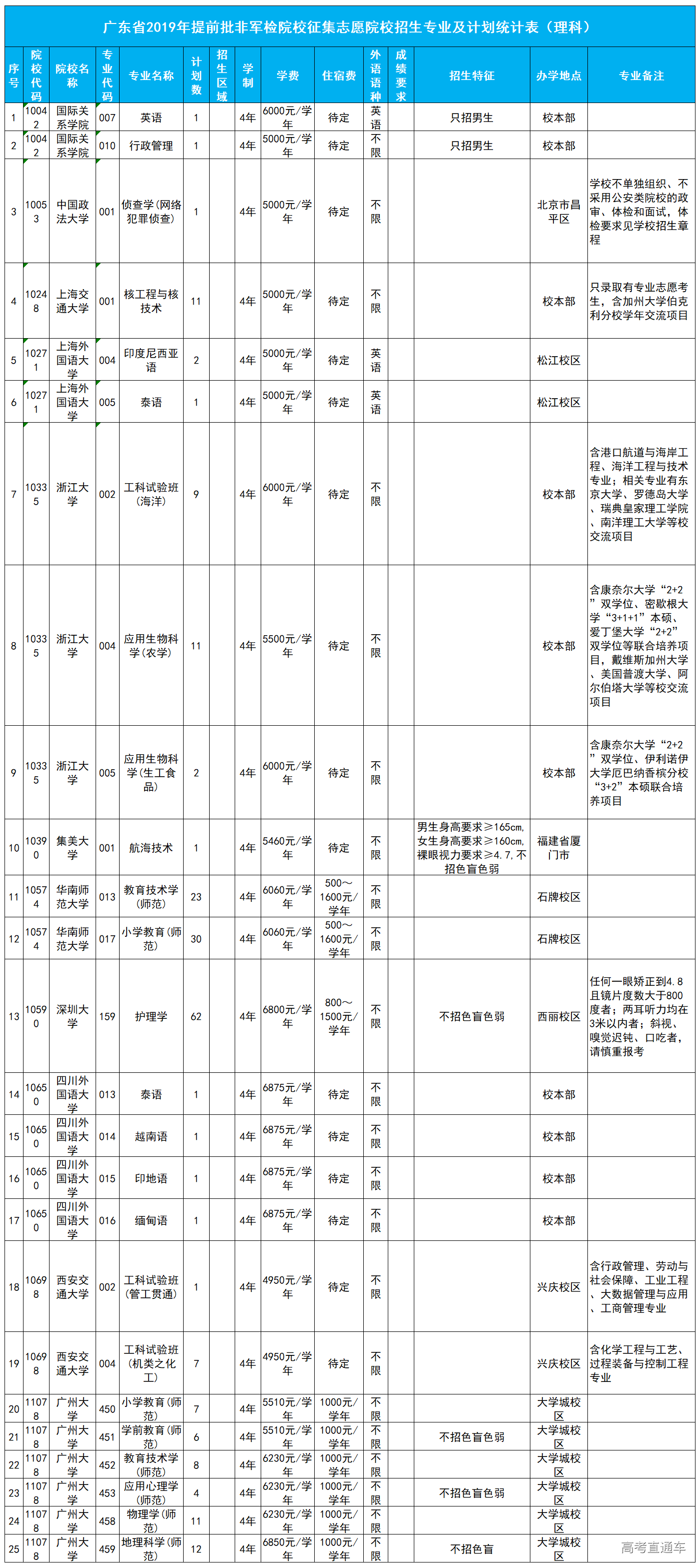 1562847284578475.png image.png