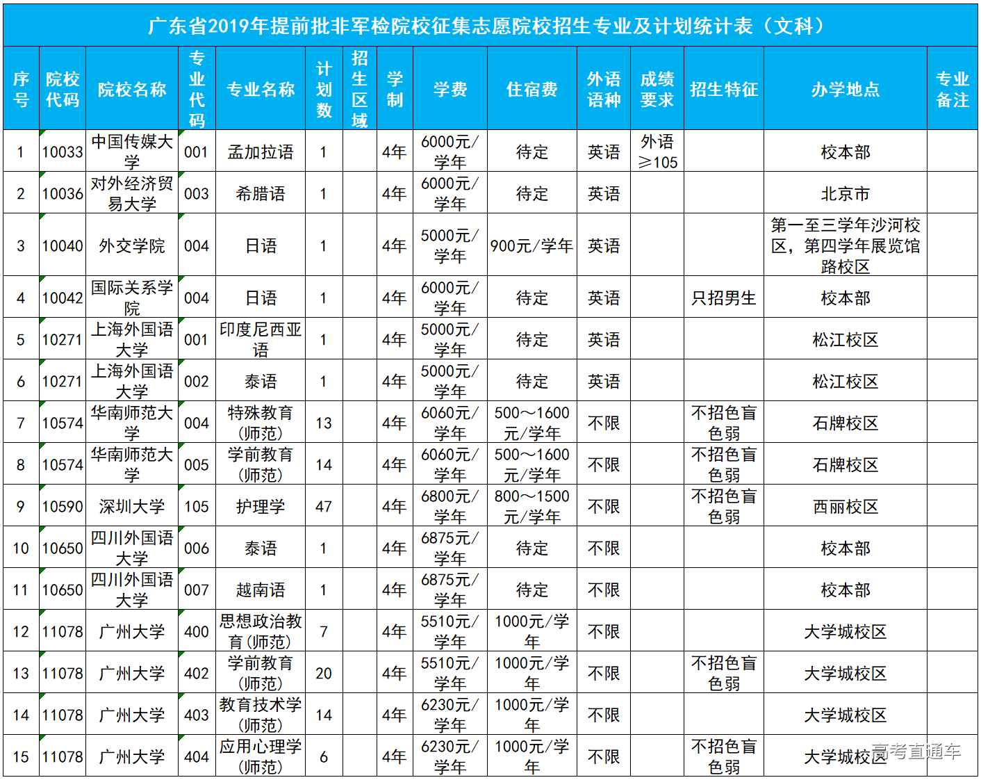 1562847440199289.png image.png