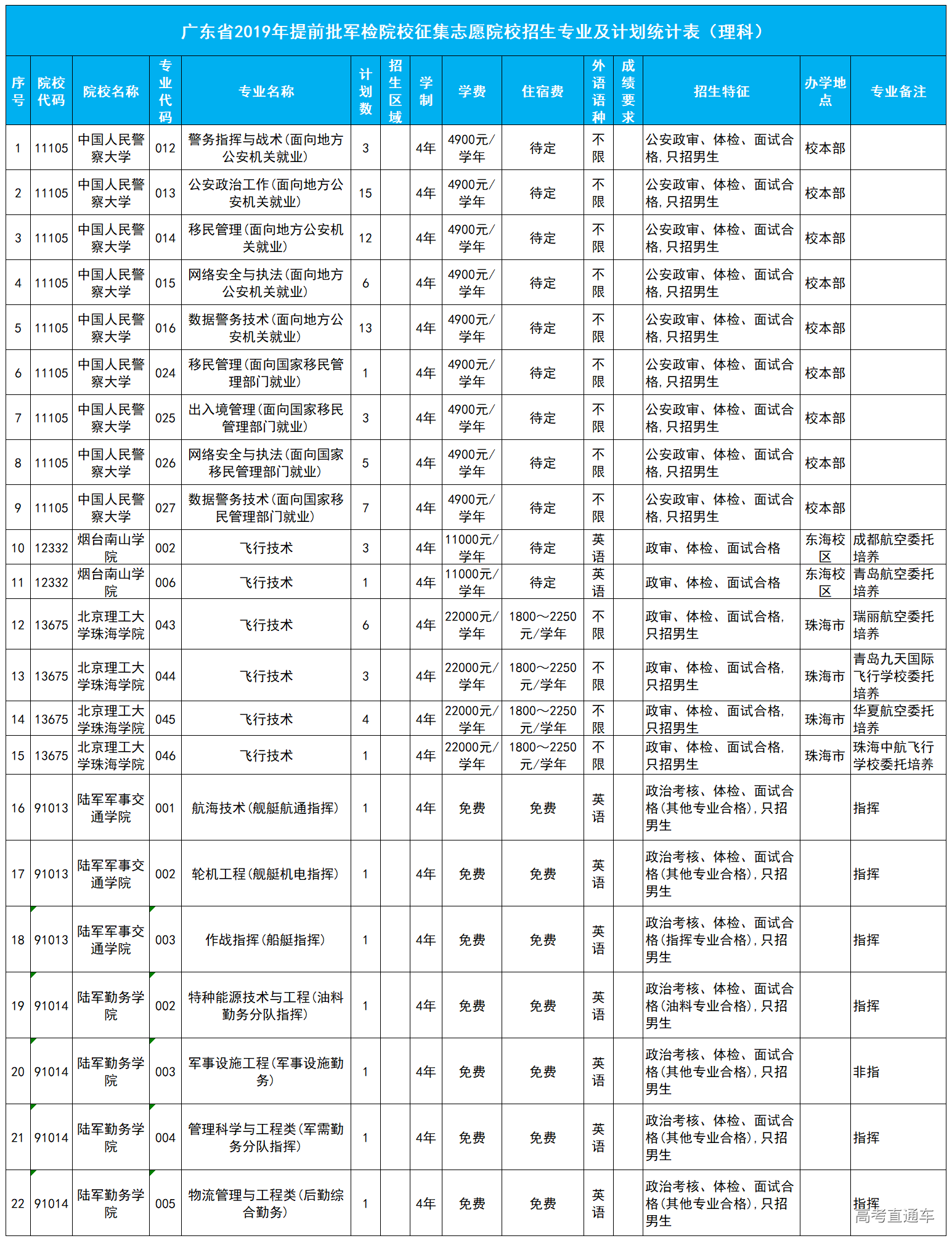 1562847832239093.png image.png