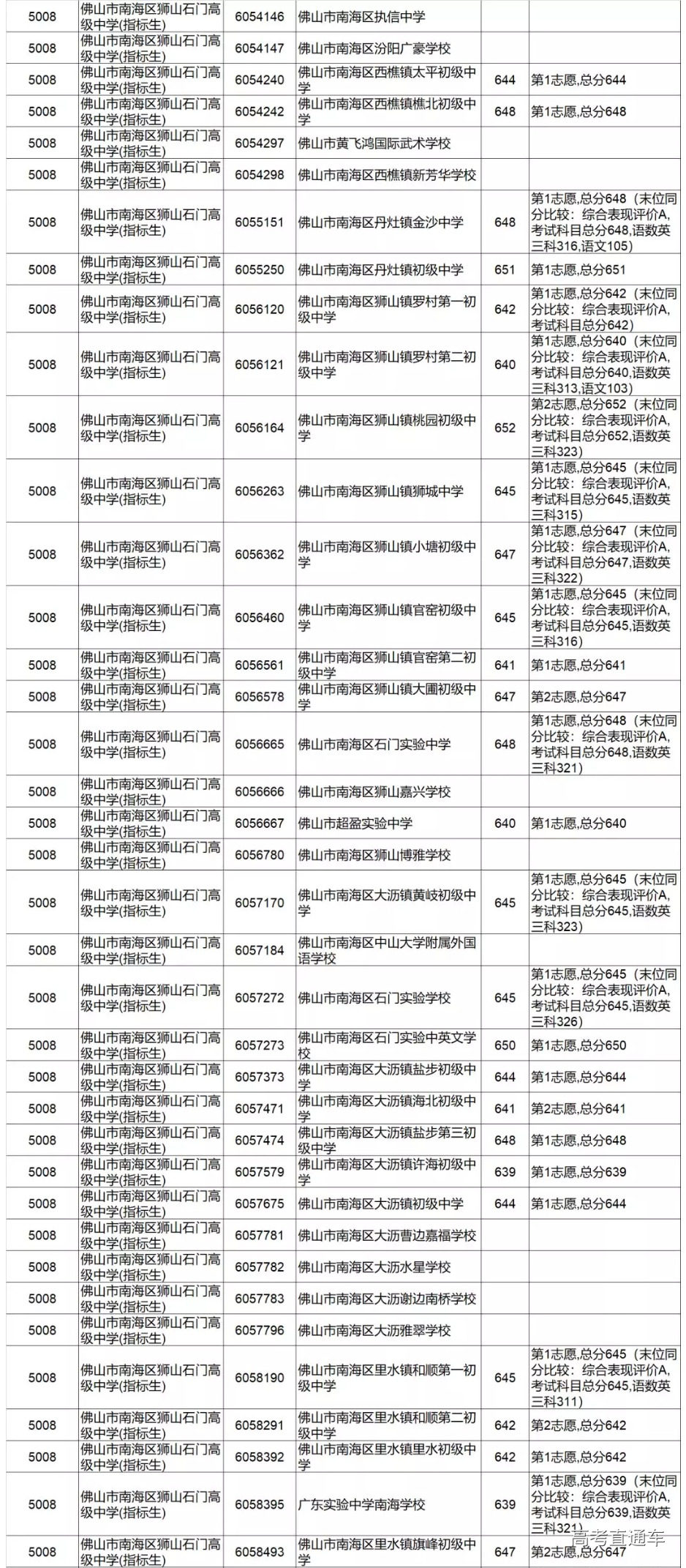 1562900411595060.jpg Screenshot_2019-07-12 佛山发布(1).jpg