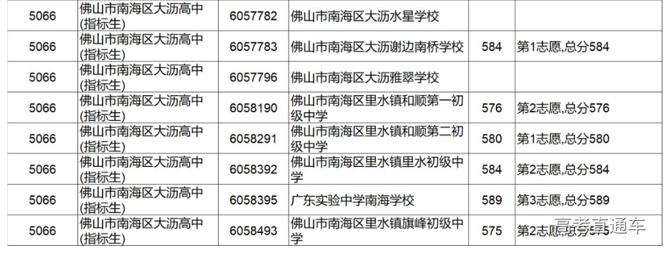 1562900522433000.png Screenshot_2019-07-12 佛山发布(1).png