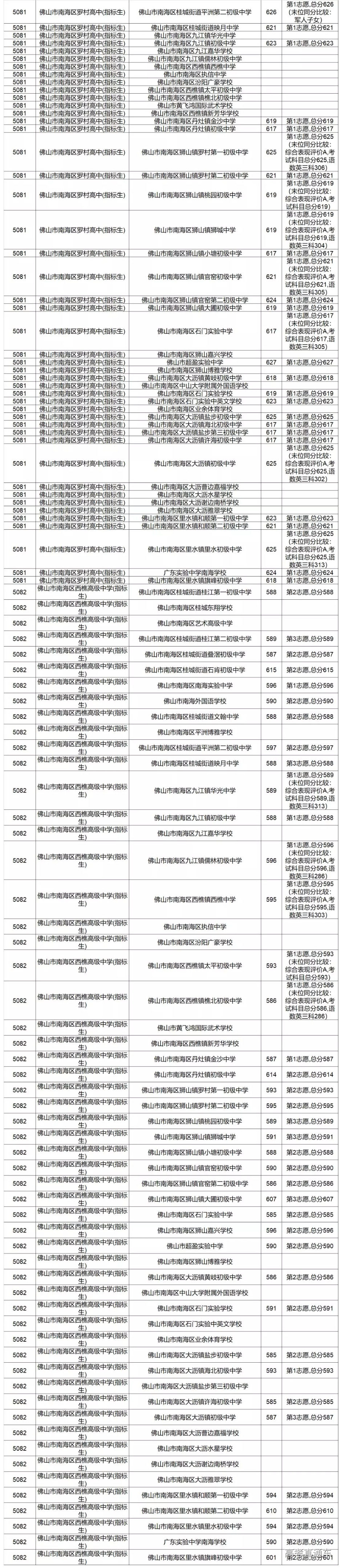 1562900750105523.jpg Screenshot_2019-07-12 佛山发布(6).jpg