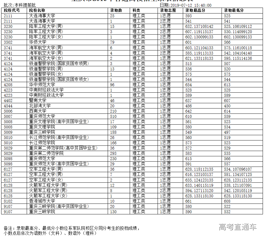 1562924723457966.png image.png