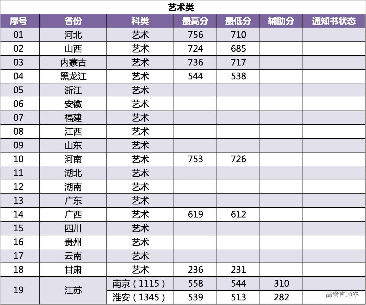 屏幕快照 2019-07-12 下午8.28.39