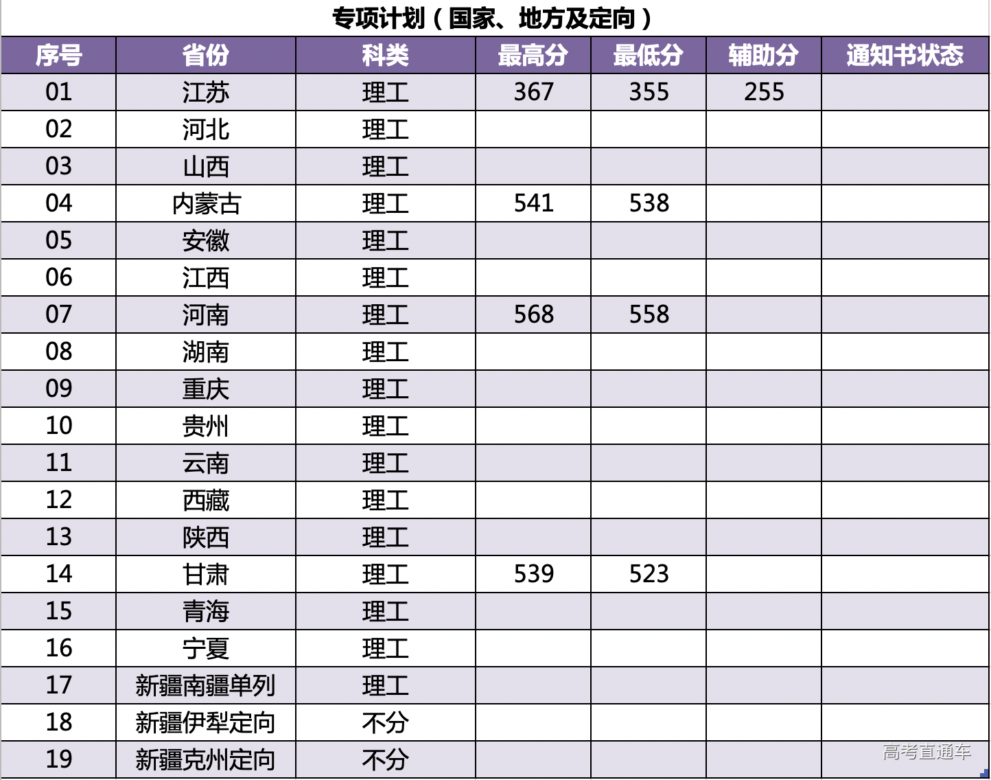 屏幕快照 2019-07-12 下午8.28.57