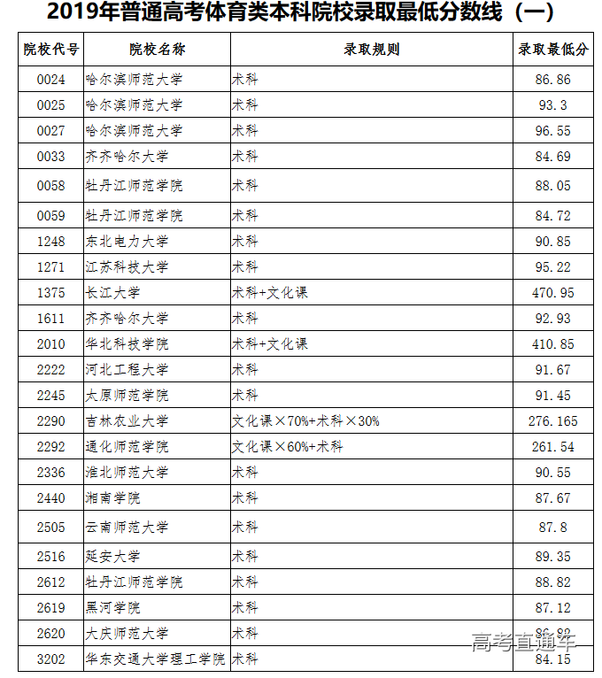 1563007443338551.png canvas.png