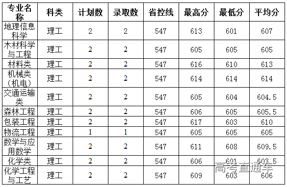 1563030882798580.png image.png