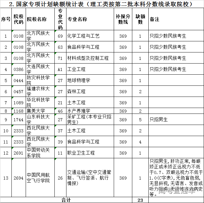 1563033196955789.png image.png