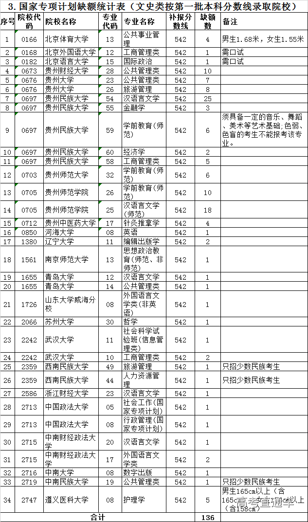 1563033284987728.png image.png