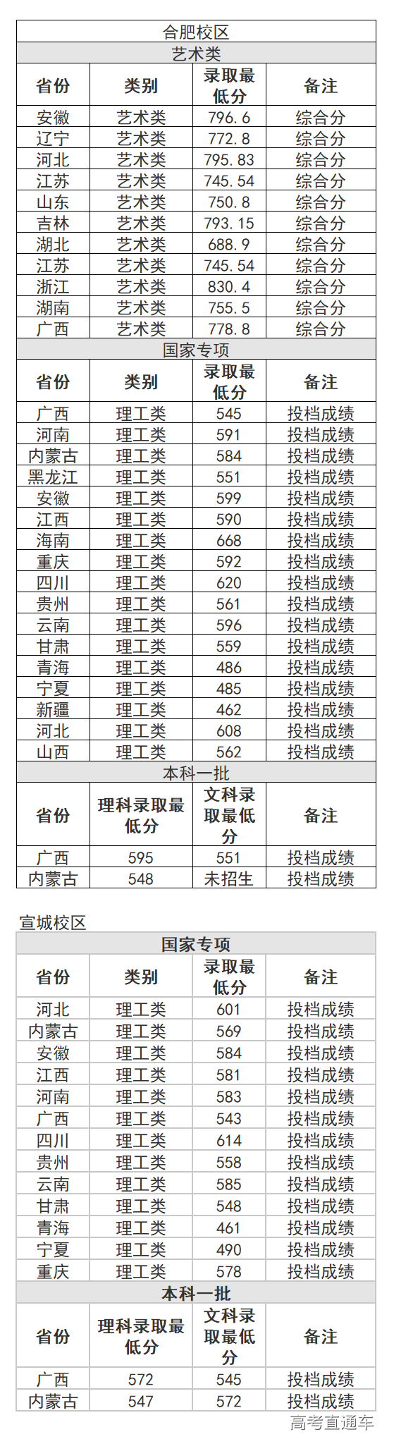 1563100414374573.png image.png