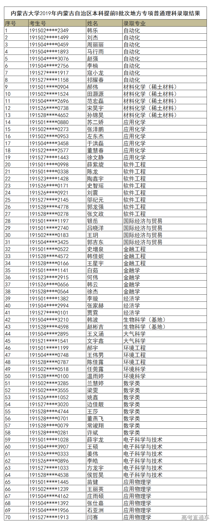 1563103546963905.png image.png