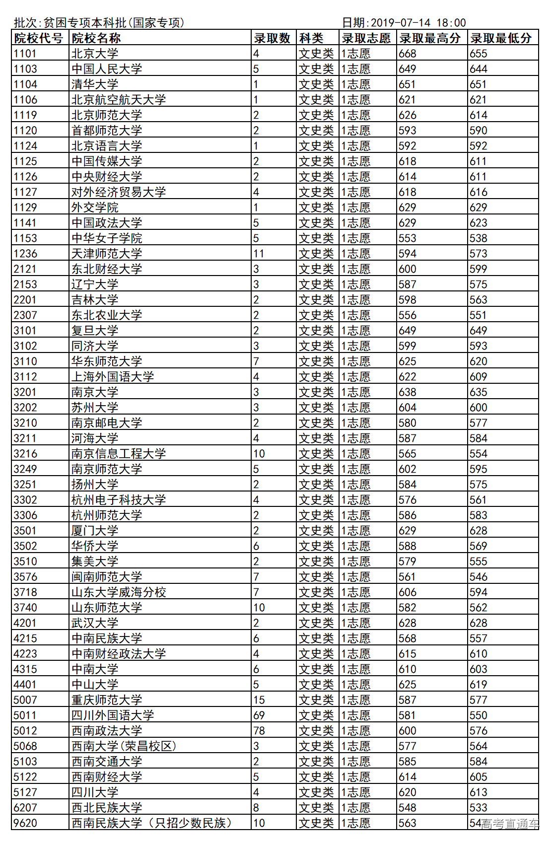 1563105130739158.png image.png