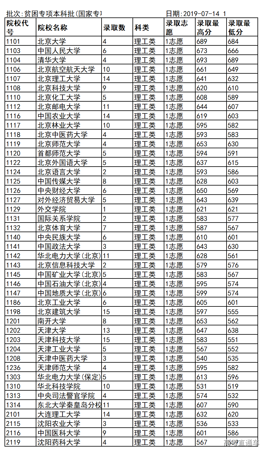 1563105237562511.png image.png