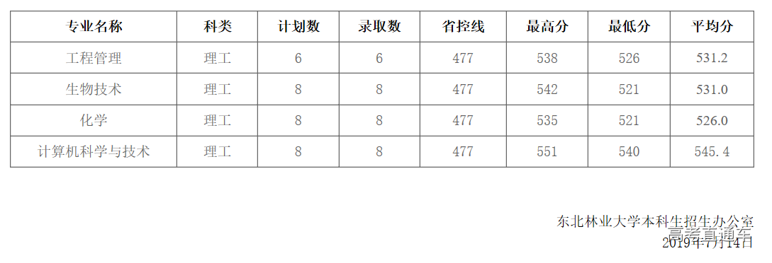 1563105751735987.png image.png