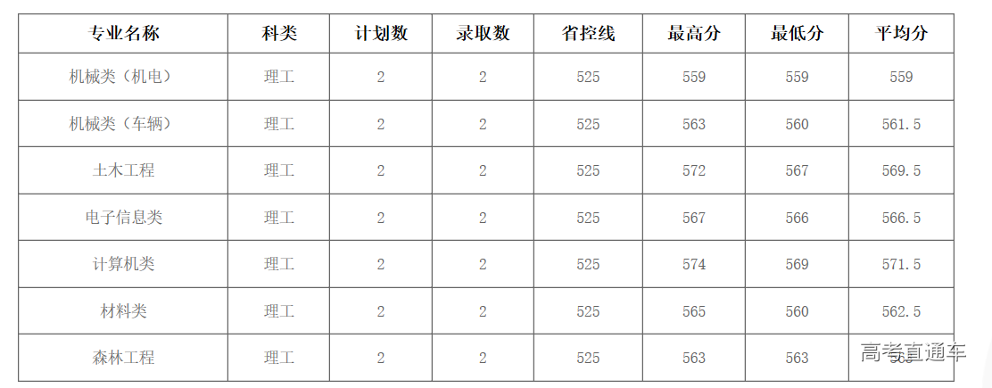 1563105810313711.png image.png