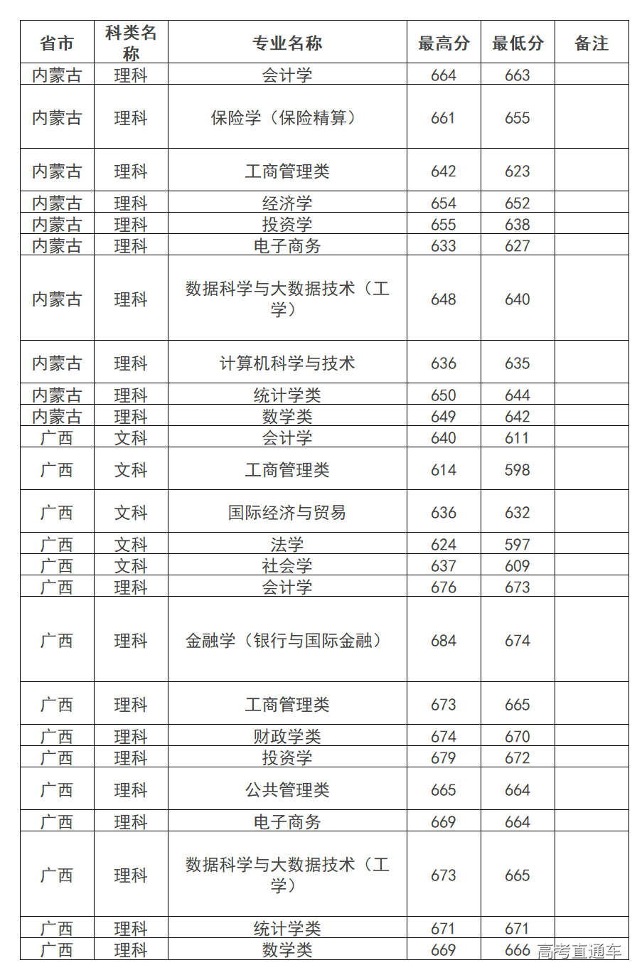 1563185196931970.png image.png