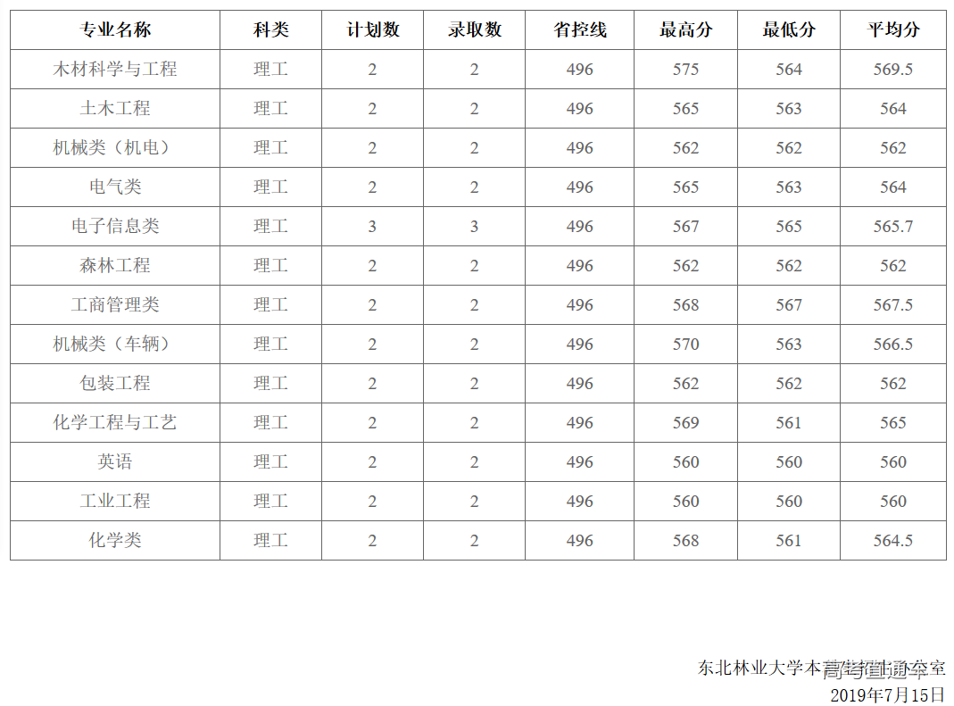 1563190907873578.png 图片.png