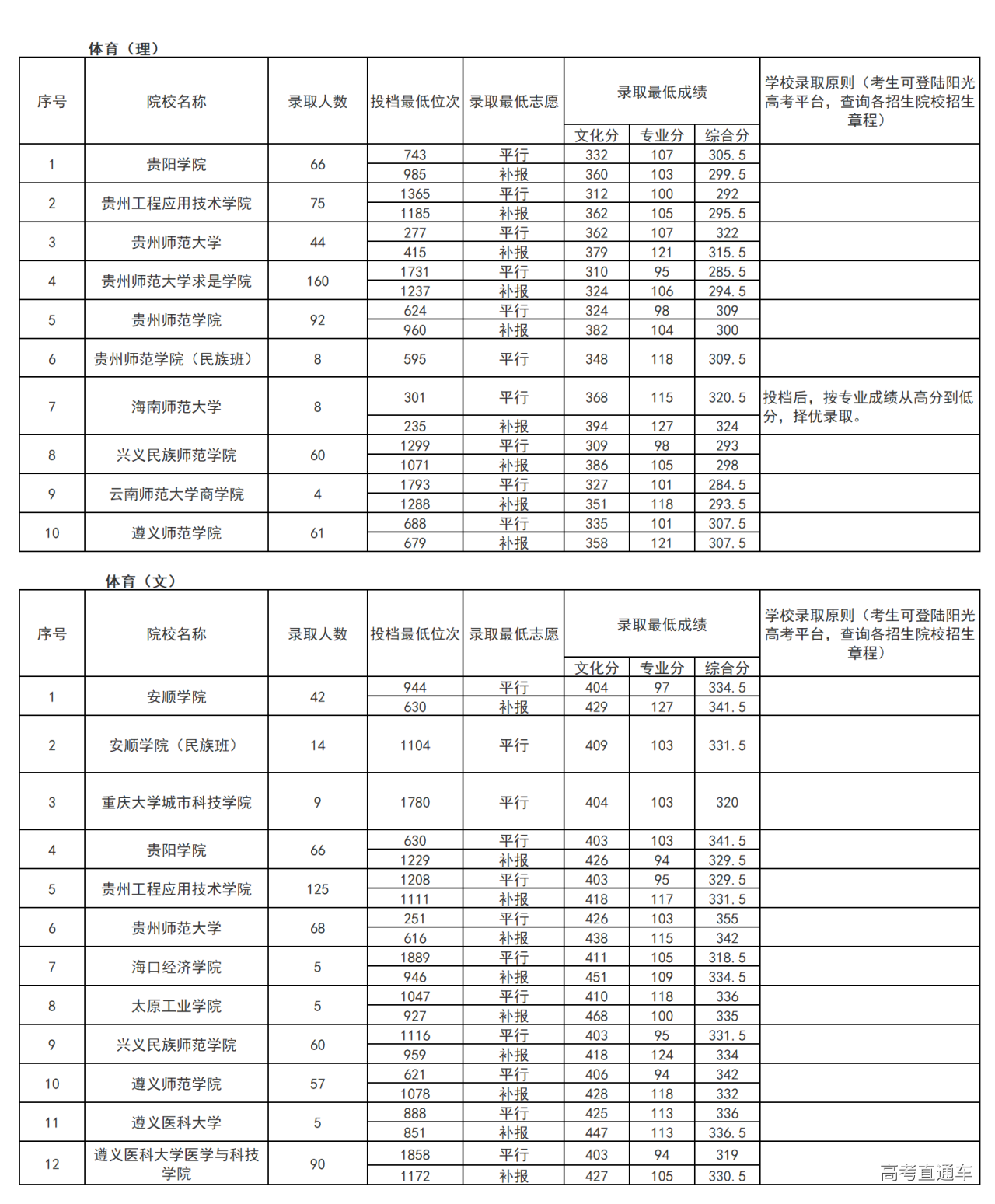 1563240584931108.png image.png