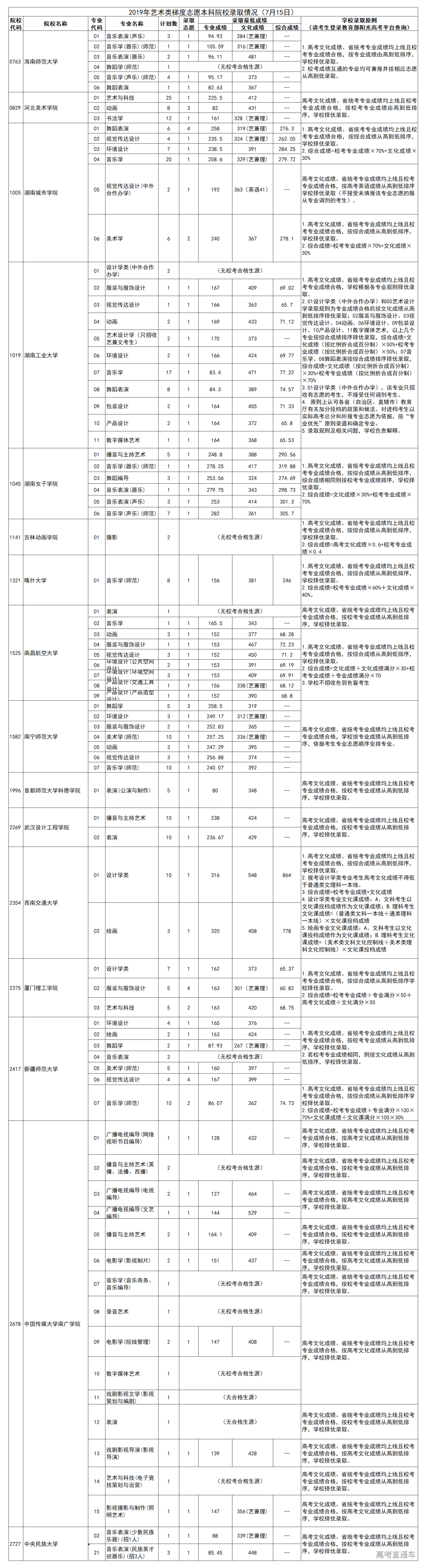 1563240995298127.png image.png