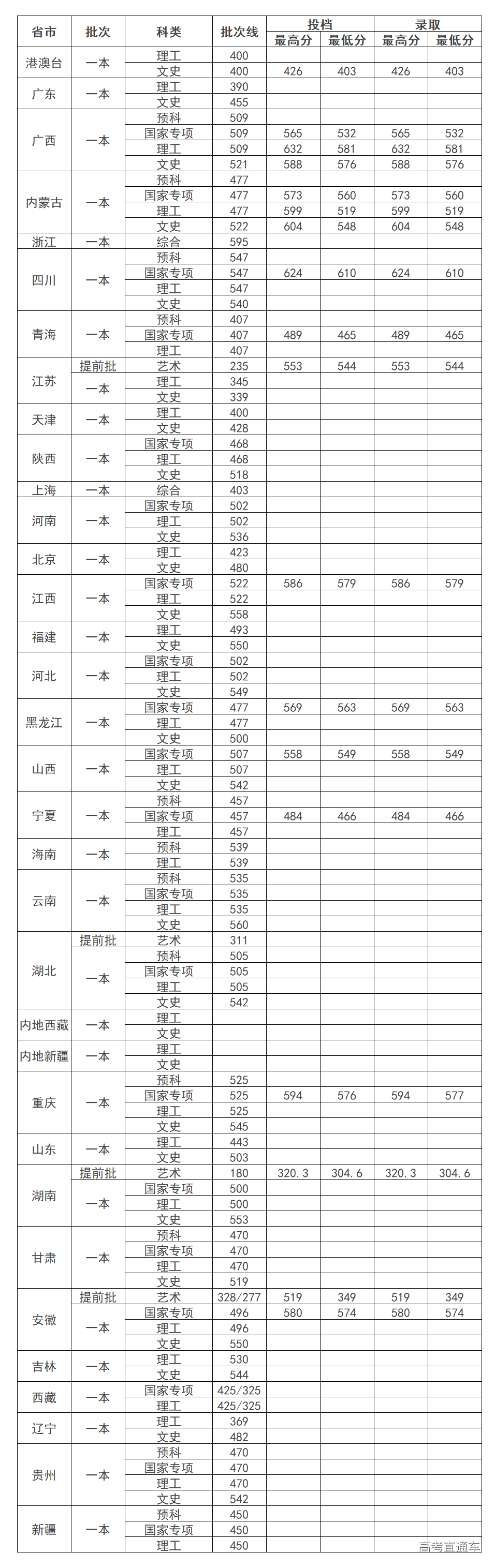 1563246462118001.png image.png